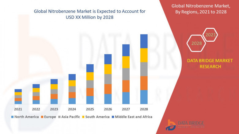 Get knowledge about the complete analysis of Nitrobenzene Market to 2028