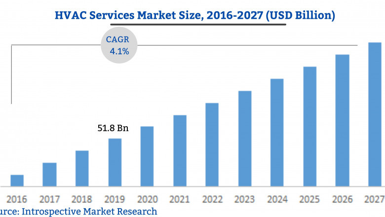 According to the latest Report,is booming worldwide.