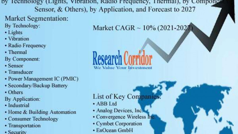Global Energy Harvesting System Market Size, Share, Growth, Global Trends, Industry Analysis and Forecast to 2027