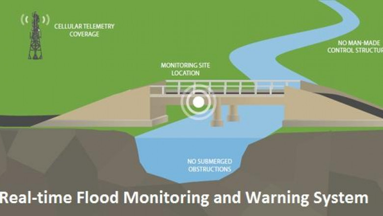 In-depth Analysis on Real-time Flood Monitoring and Warning System Market 2021 Focusing on key Players like HWM-Water, Lynker