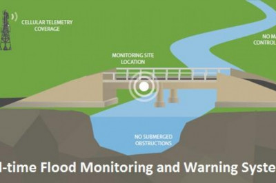 In-depth Analysis on Real-time Flood Monitoring and Warning System Market 2021 Focusing on key Players like HWM-Water, Lynker