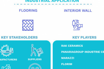 Large Format Ceramic Panel Market Size By Thickness, By Application, By Sizes, By Geographic Scope And Forecast