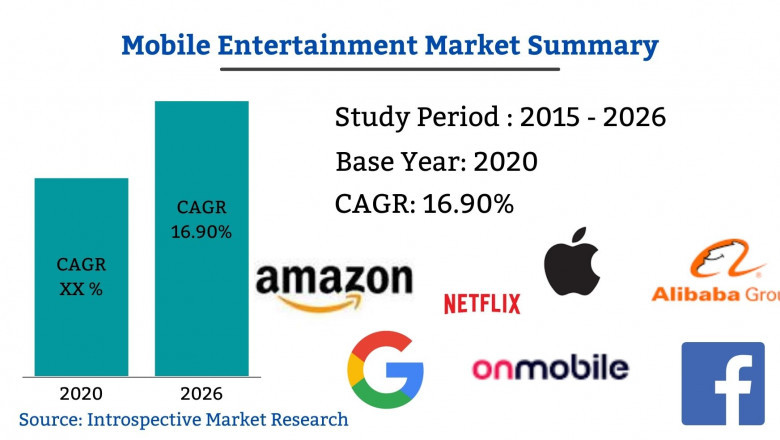 Future Opportunities Mobile Entertainment Market Research Report 2021.