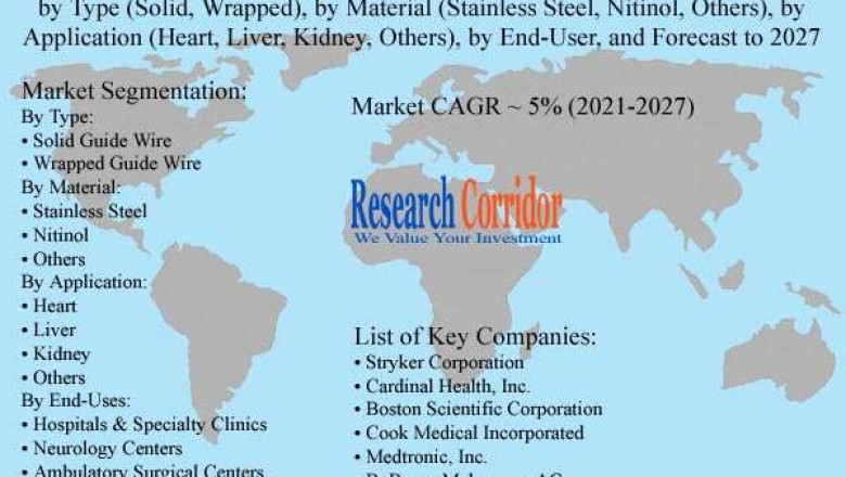 Global Neurovascular Guidewires Market Size, Share, Growth, Global Trends, Industry Analysis and Forecast to 2027