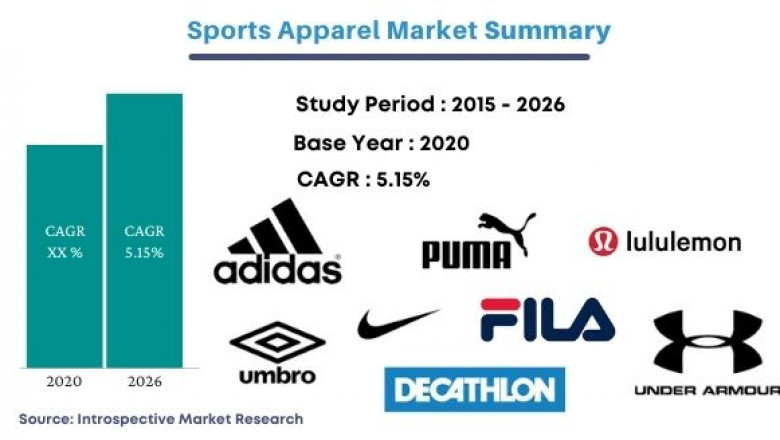 Latest Report Sports Apparels Market Research Report 2021-2027