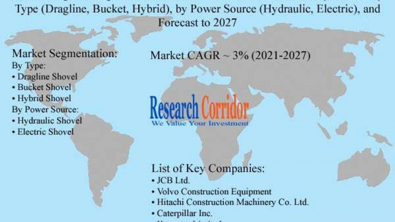 Global Large Mining Shovels Market Size, Share, Growth, Global Trends, Industry Analysis and Forecast to 2027