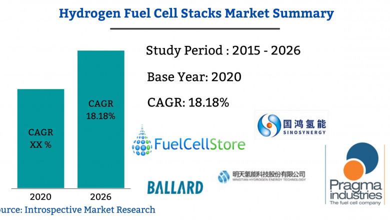 Hydrogen Fuel Cell Market 2021 to Witness High Growth in Near Future | Top Key Players like Pragma Industries, Fuel Cell Store, Ballard Power