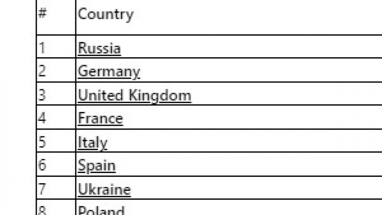 List European Countries -YOURTIMES