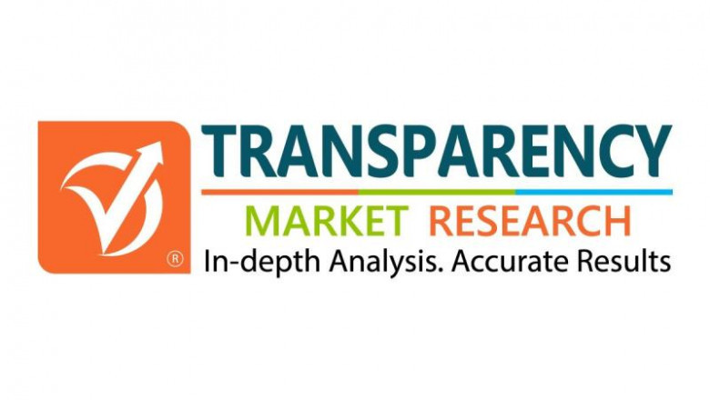 Shock Wave Therapy Device Market Size to Reach $ 139.9 Million and Growing at 5.0% CAGR By 2025