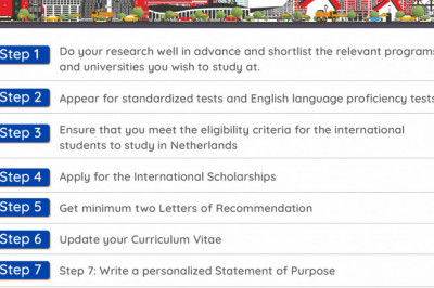 Study in Netherlands – Important Steps