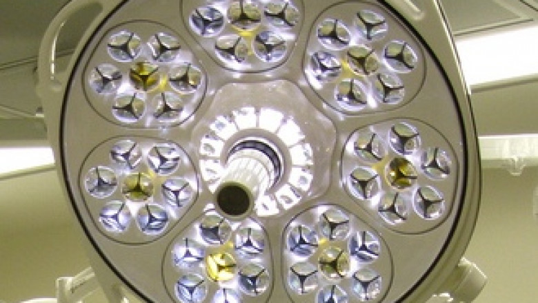 Surgical Lamps Market Size & Share