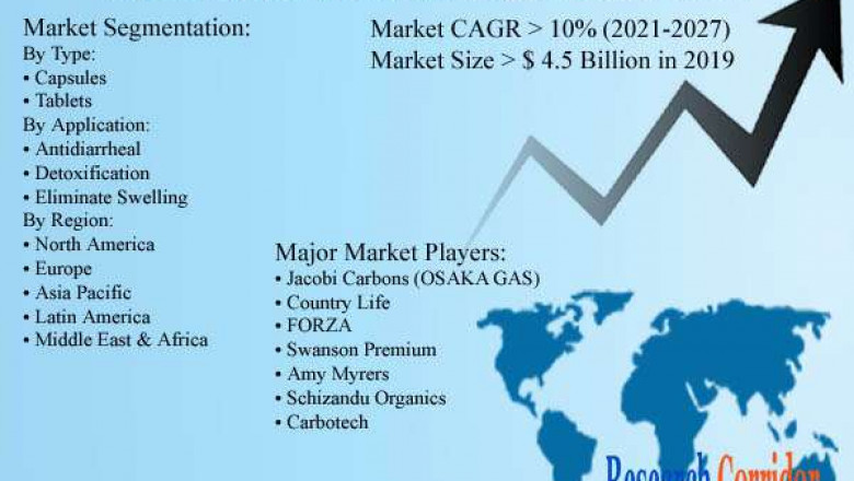 Global Activated Charcoal Supplement Market Size, Share, Growth, Global Trends, Industry Analysis and Forecast to 2027