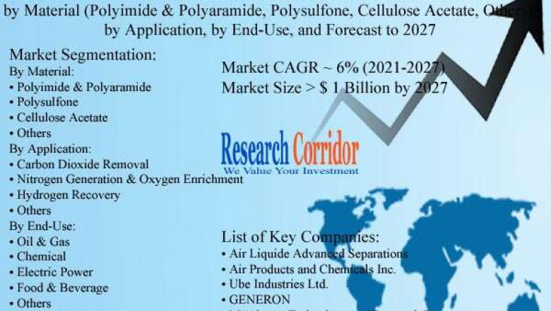 Global Gas Separation Membranes Market Size, Share, Growth, Global Trends, Industry Analysis and Forecast to 2027