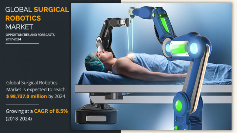 Surgical Robots Market Seeking New Highs- Current Trends and Growth Drivers