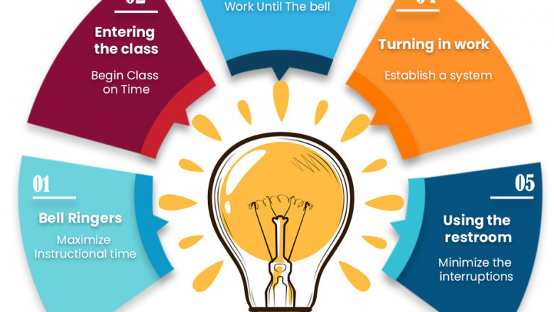 Why Is Arts Learning Important In Education?