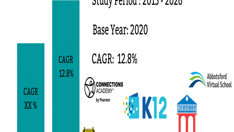 Global Virtual Schools Market 2021 Trends, Share, Size, Growth, Opportunity and Forecast to 2027