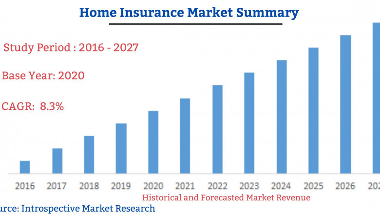 Home Insurance Market Next Big Thing | Major Giants- AFLAC, Allstate, Geico, Liberty Mutual