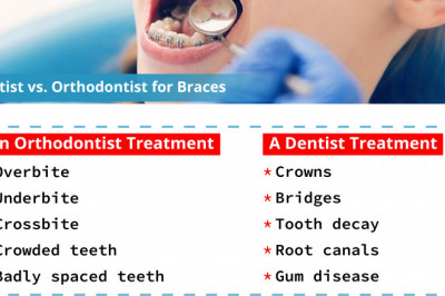 Dentists vs. Orthodontists for Braces | 24 Hour Emergency Dentists