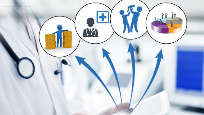 Global Health Insurance Exchange Market SWOT Analysis, Business Overview, Forecast 2027