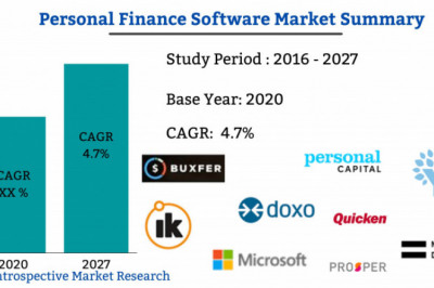 Competitive Analysis on Personal Finance Software Market 2021 | Focusing on Top Leading Vendors like BUXFER, Quicken, The Infinite Kind, YNAB