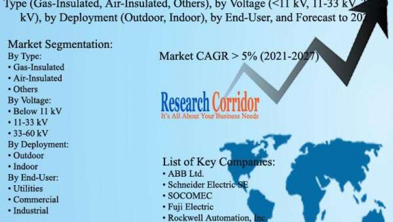 Global Load Break Switches Market Size, Share, Growth, Global Trends, Industry Analysis and Forecast to 2027
