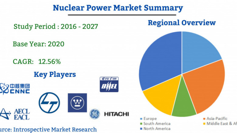 Nuclear Power Market 2021 Increasing demand with Leading key players like Larsen and Toubro (L&T), NIAEP ASC, Nukem