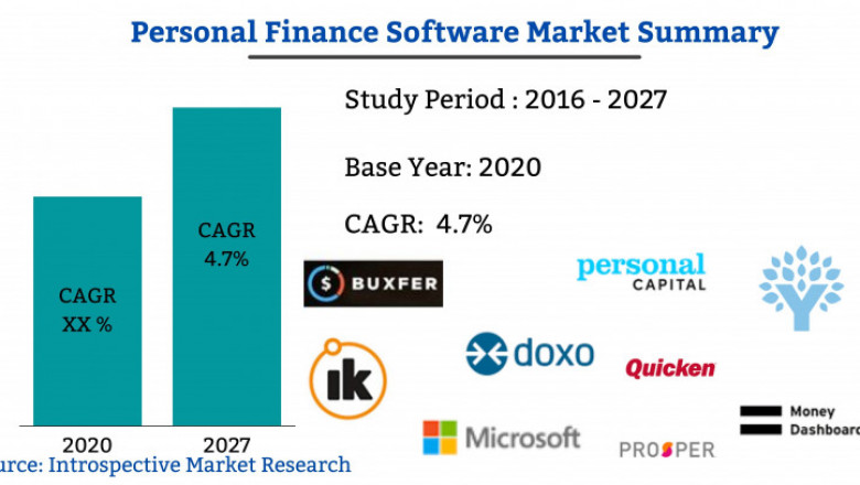 Platform-as-a-Service (PaaS) Market 2021| Strategic Assessment by Top Players like Oracle, Active State Software, Red Hat