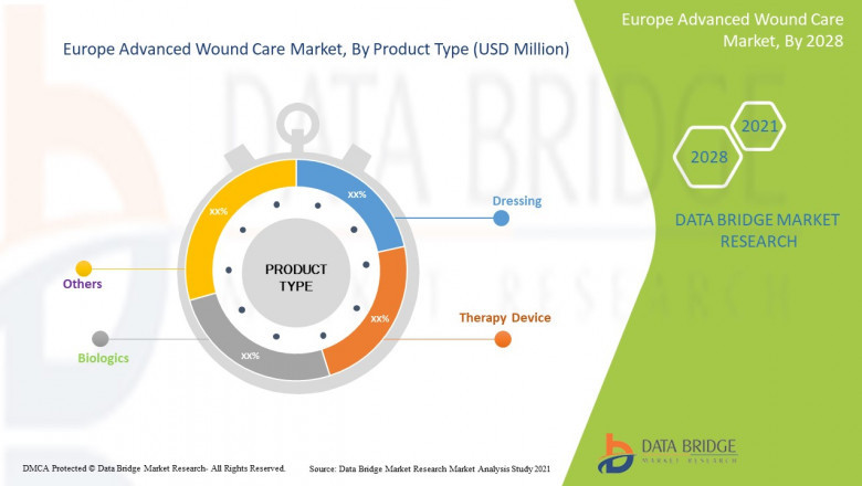 Europe Advanced Wound Care Market 2021- Industry Size, Share, Growth, Demands, Revenue, & Top Leaders | Smith & Nephew, 3M, B. Braun Melsungen AG, Medline Industries, Inc., Mölnlycke Health Care AB