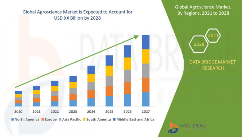 Agroscience SWOT Analysis, Business Growth