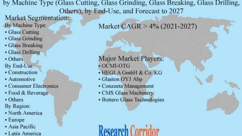 Global Glass Processing Equipment Market Size, Share, Growth, Global Trends, Industry Analysis and Forecast to 2027