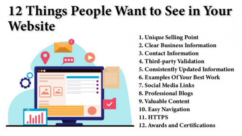 important Things People Want to See on Your Website