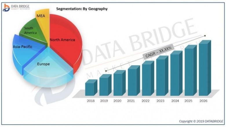 Real Estate Software Market Analysis by Growth, segmentation, performance, Competitive Strategies and Forecast to 2027