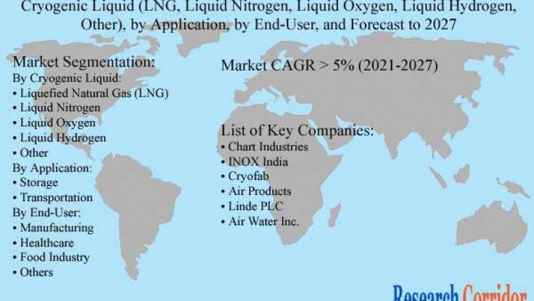 Global Cryogenic Tanks Market Size, Share, Growth, Global Trends, Industry Analysis and Forecast to 2027