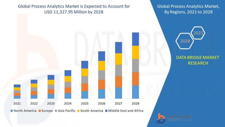 Process Analytics Market 2021 SWOT Analysis, Revenue, Trends, & Strategies by Leading Players | Fluxicon BV, Icaro Tech, KOFAX INC., Lana Labs GmbH, Worksoft, Inc., QPR Software plc