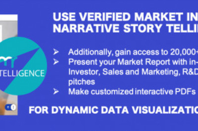 VMR Intelligence Dashboard - Size & share