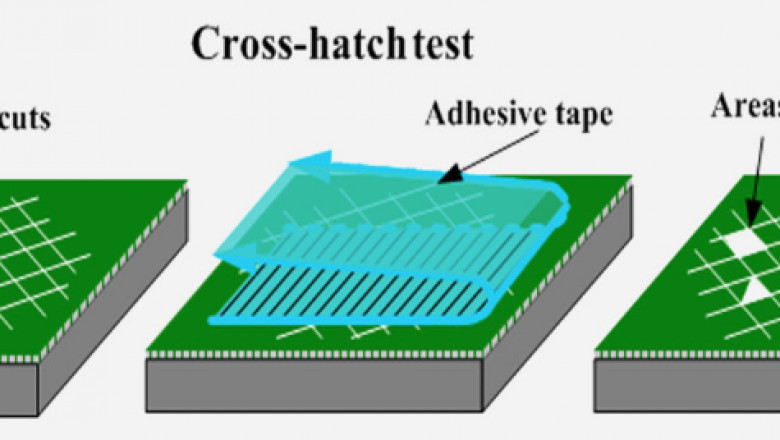 Buy Cross Hatch Tester at Best Price in India