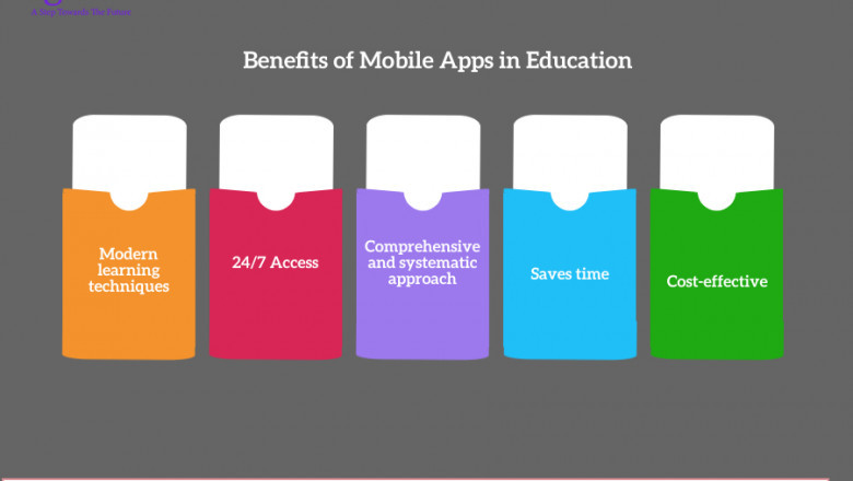 cost to develop hotel booking app