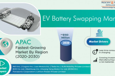 Electric Vehicle Battery Swapping Market to Witness Robust Expansion by 2030