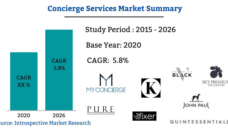 Global Concierge Services Market 2021 Trends and Future Threats Analysis till 2027