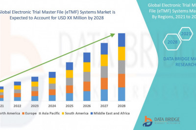 Electronic Trial Master File (eTMF) Systems Market Overview, Analysis forecast to 2028