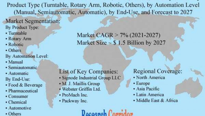 Global Stretch Wrap Machines Market Size, Share, Growth, Global Trends, Industry Analysis and Forecast to 2027