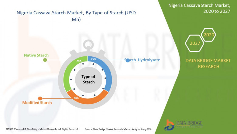 Nigeria Cassava Starch Market Industry Size, Share, Trends, COVID-19 Analysis and Business Opportunities by Nsmfoodslimited, Matna Foods LTD, Ingredion Incorporated, Cargill, Incorporated, ADM and Tate & Lyle