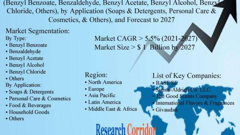 Global Benzenoid Market Size, Share, Growth, Global Trends, Industry Analysis and Forecast to 2027