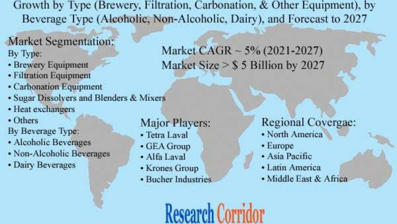 Global Beverage Processing Equipment Market Size, Share, Growth, Global Trends, Industry Analysis and Forecast to 2027