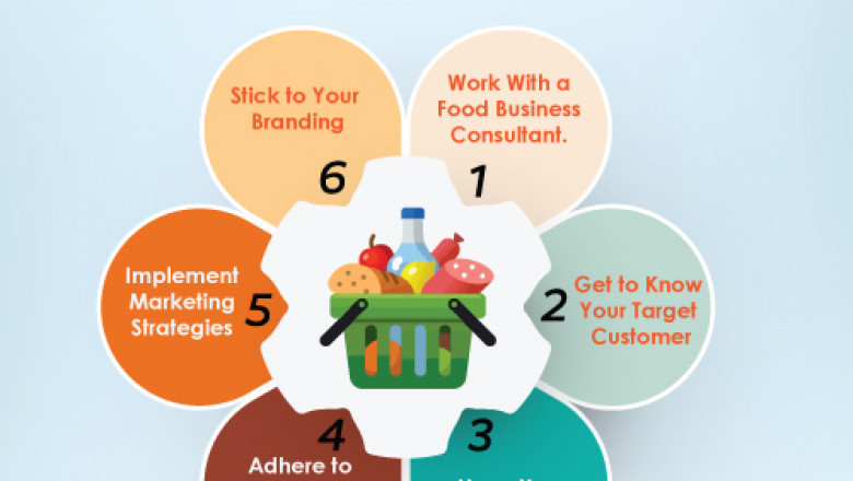 Best Ways to Market a Food Product