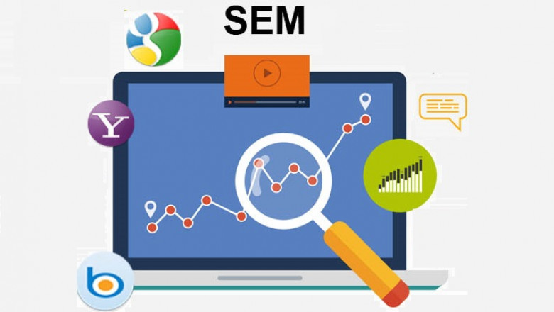 How Does SEM/PPC Marketing Work? Apex Solutions Limited