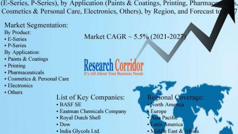 Global Glycol Ethers Market Size, Share, Growth, Global Trends, Industry Analysis and Forecast to 2027