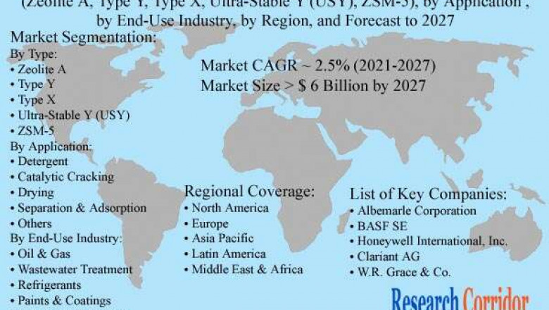 Global Synthetic Zeolites Market Size, Share, Growth, Global Trends, Industry Analysis and Forecast to 2027