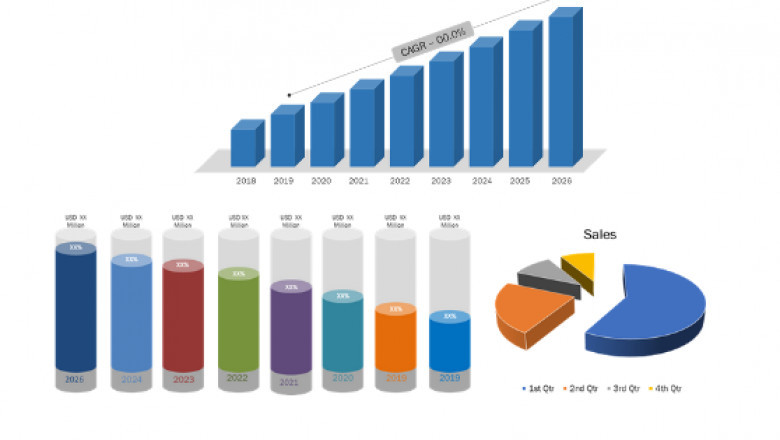 Underfill Dispenser Market Top Industry Growth Factors