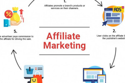 An Introductory Guide to Affiliate Traps